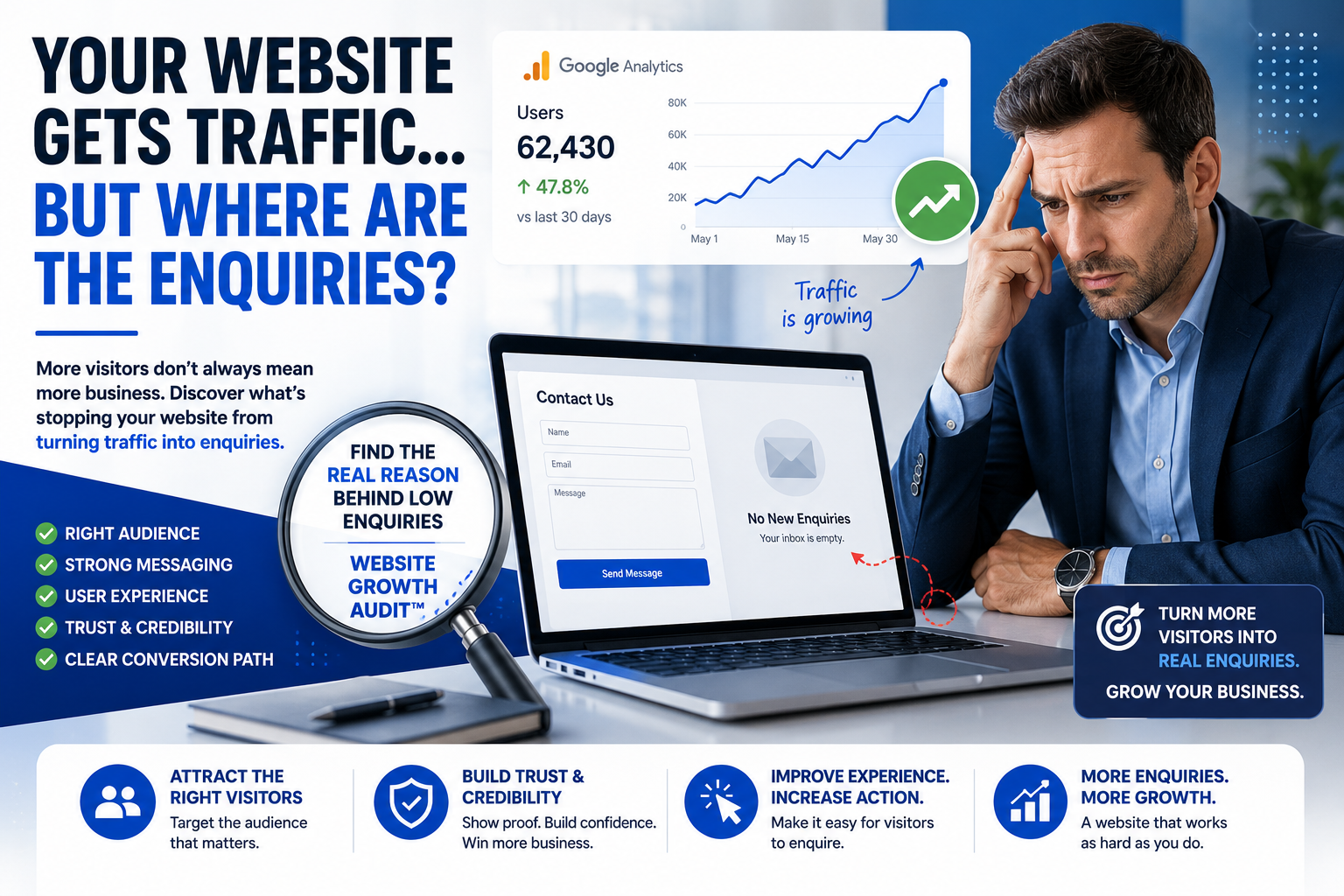My Website Gets Traffic but No Enquiries? The Website Growth Audit I Run Before Recommending SEO, Google Ads or a Redesign (2026 Guide)