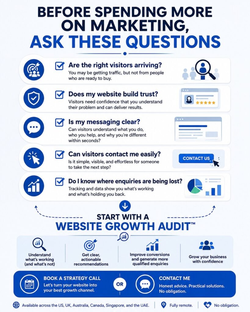 Website Growth Audit Infographic