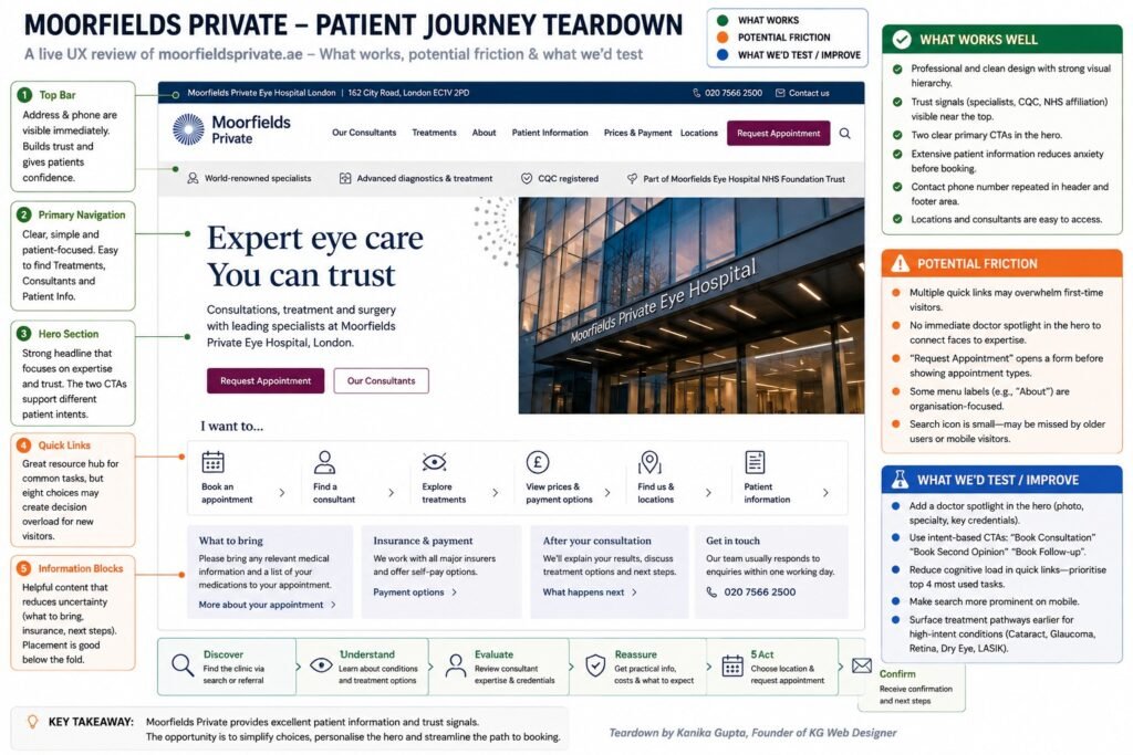 Annotated Moorfields Patient Journey