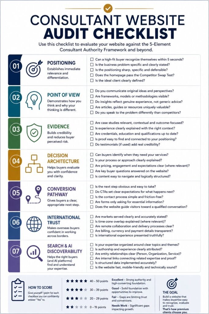 Consultant Website Audit Checklist infographic
