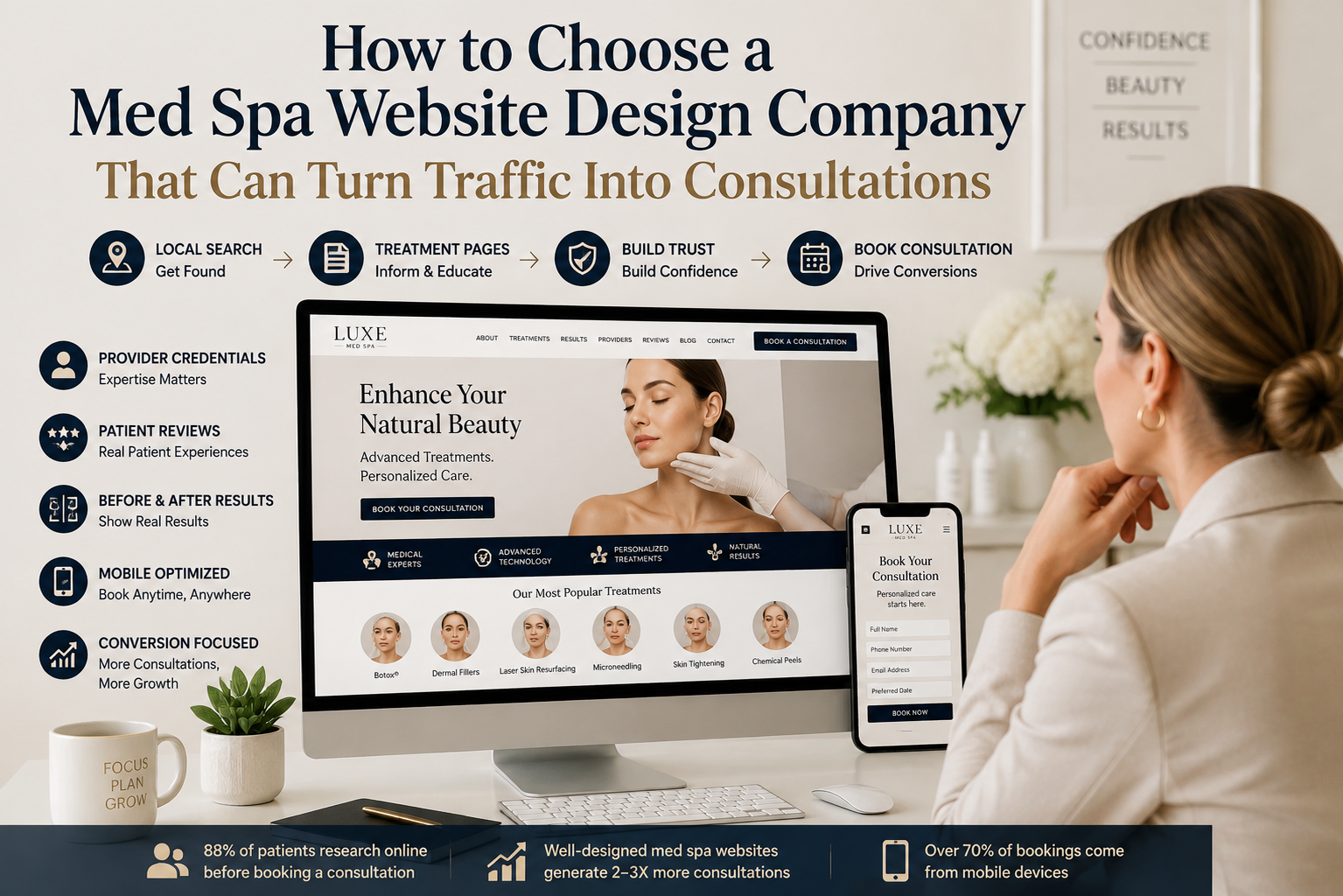 How to Choose a Med Spa Website Design Company That Can Turn Traffic Into Consultations