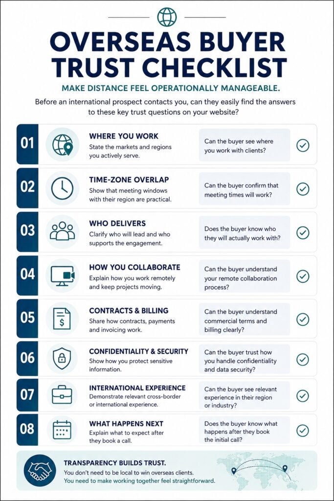 Overseas Buyer Trust Checklist Infographic