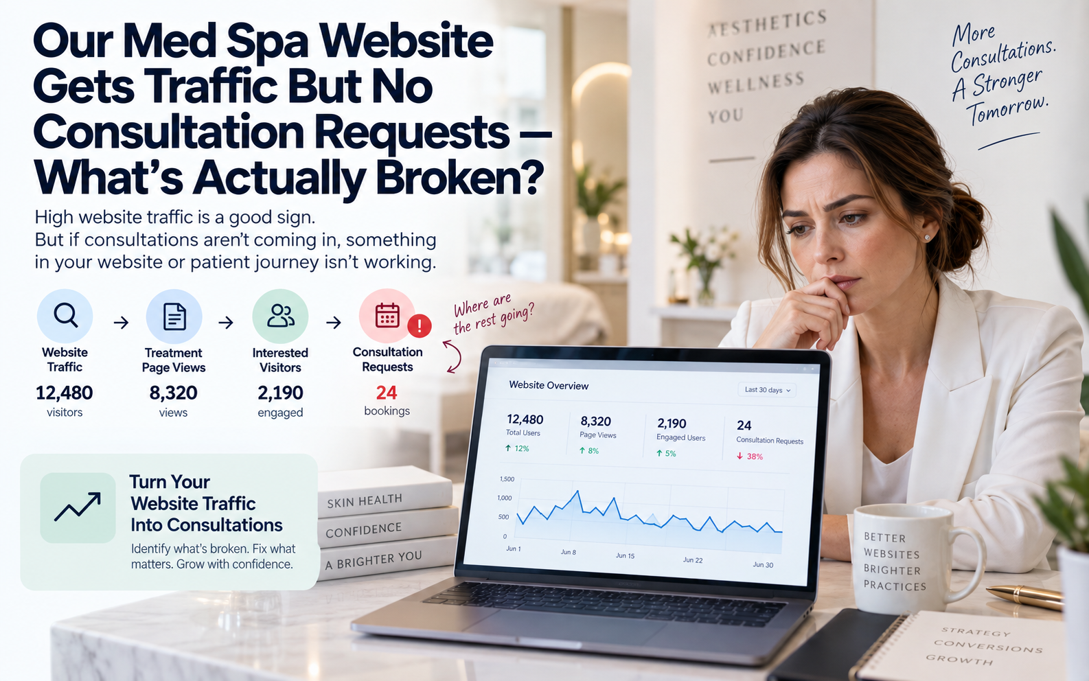 Our Med Spa Website Gets Traffic But No Consultation Requests - What's Actually Broken?