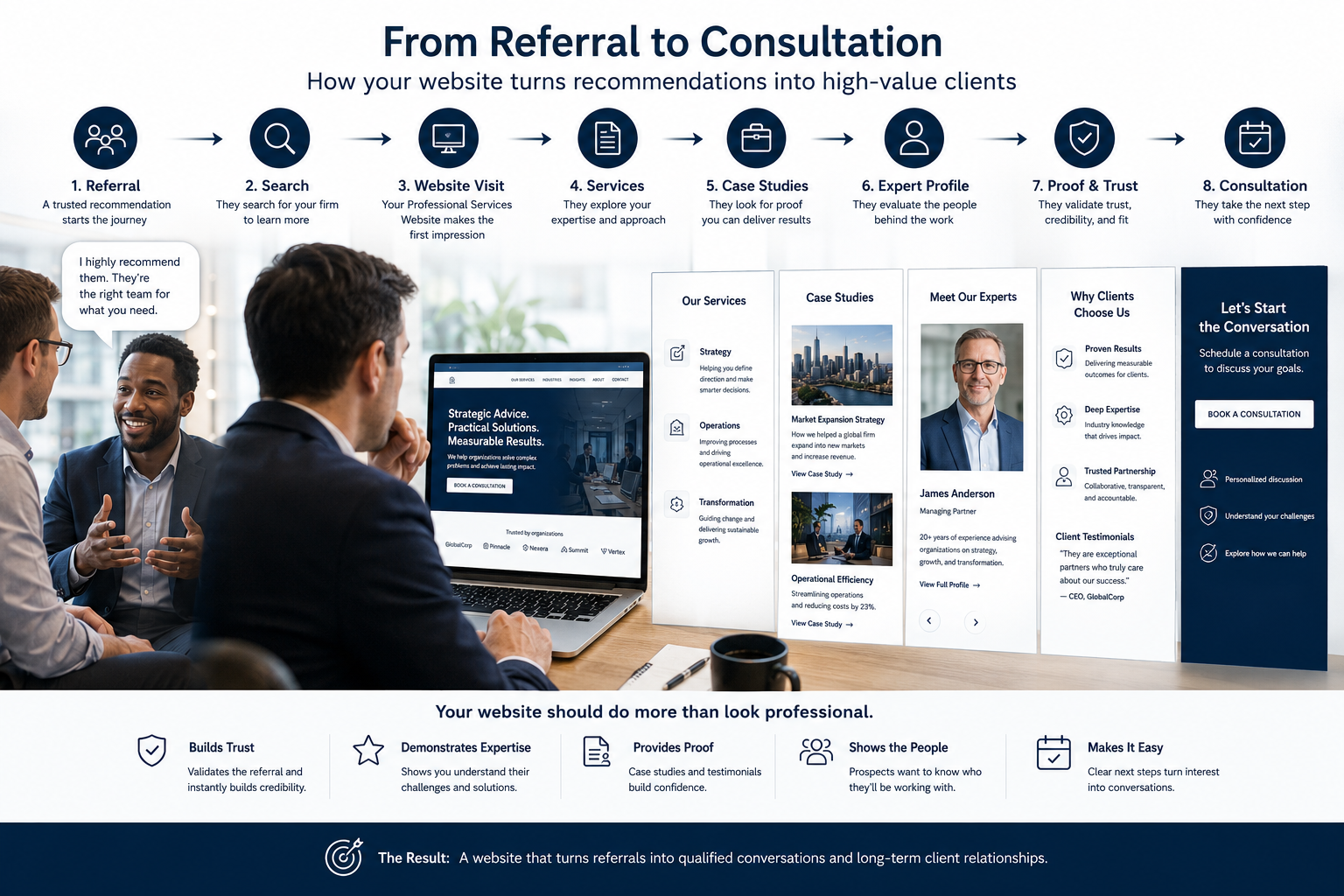 Most of Our Clients Come Through Referrals -Does a Professional Services Firm Really Need a Better Website