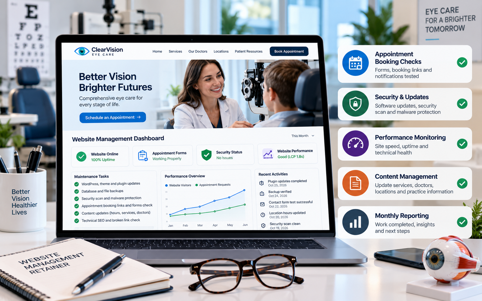Eye doctor website management dashboard showing appointment booking checks, website security, performance monitoring, and monthly maintenance tasks.