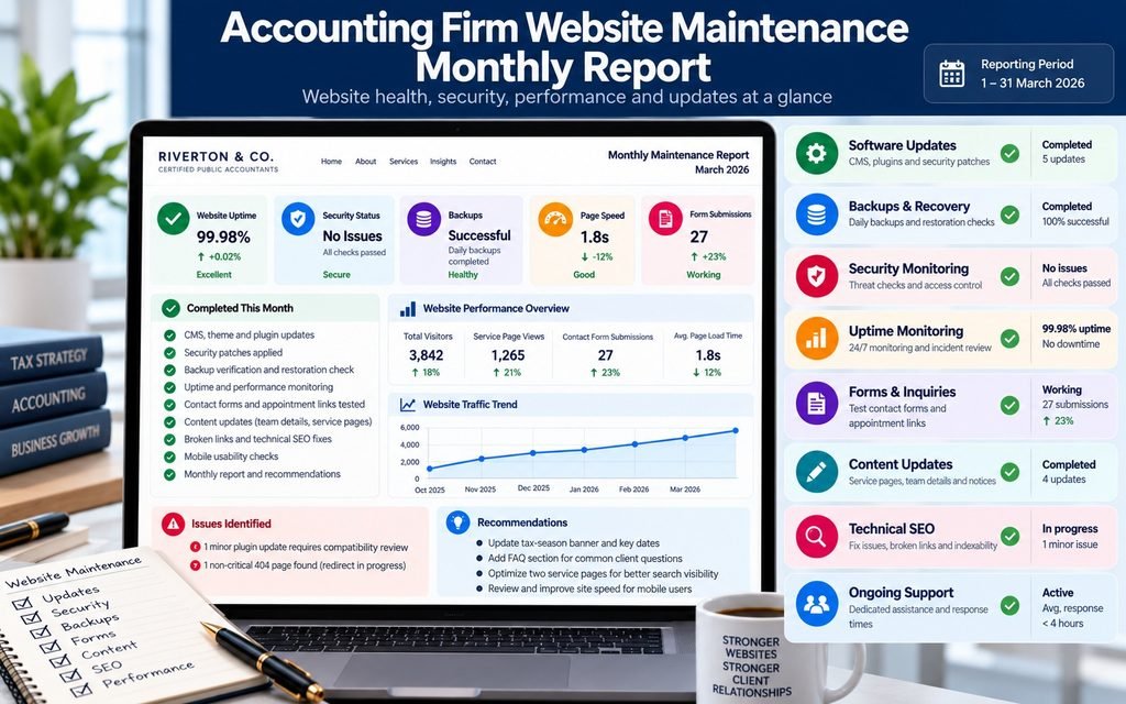 Sample monthly website maintenance report showing completed updates, backup status, technical issues, and recommended actions.