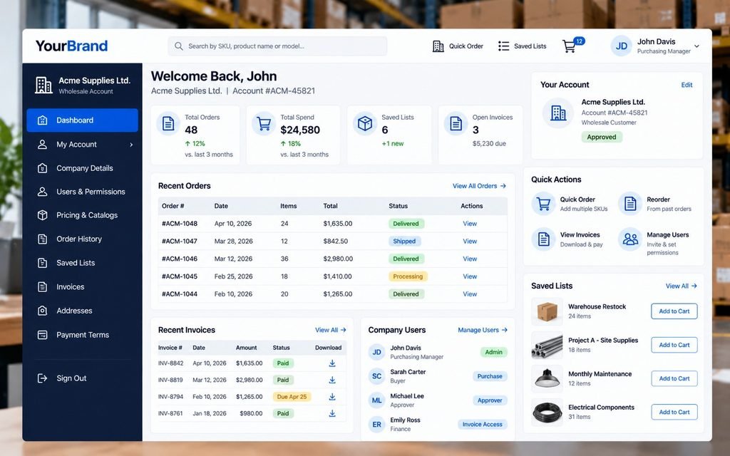 B2B ecommerce buyer dashboard displaying company account details, order history, saved products, invoices, and purchasing permissions.