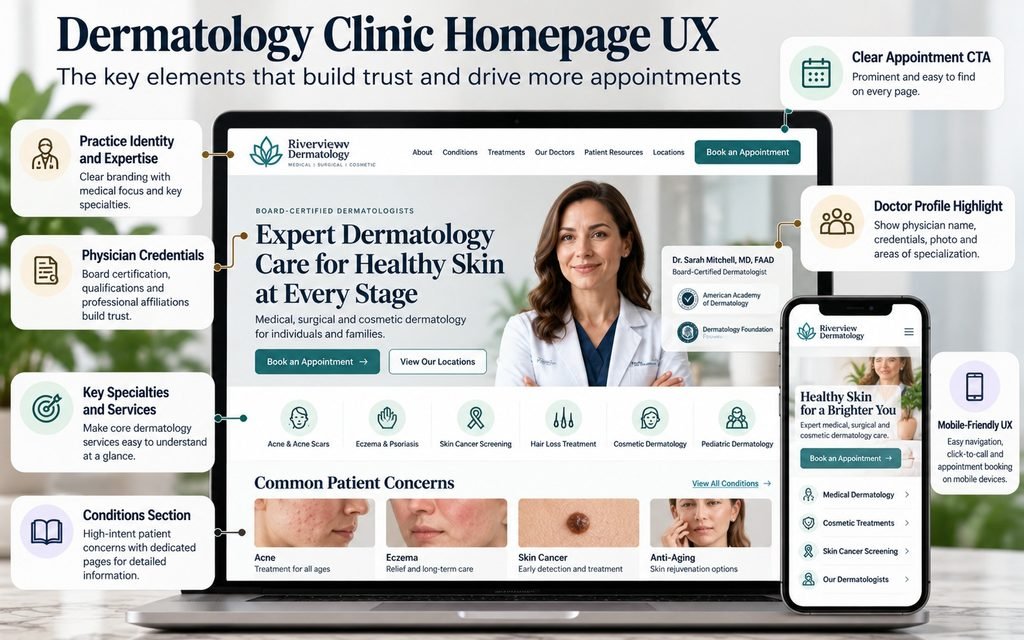 Dermatology clinic homepage UX showing physician expertise, medical specialties, patient concerns, and clear appointment pathways
