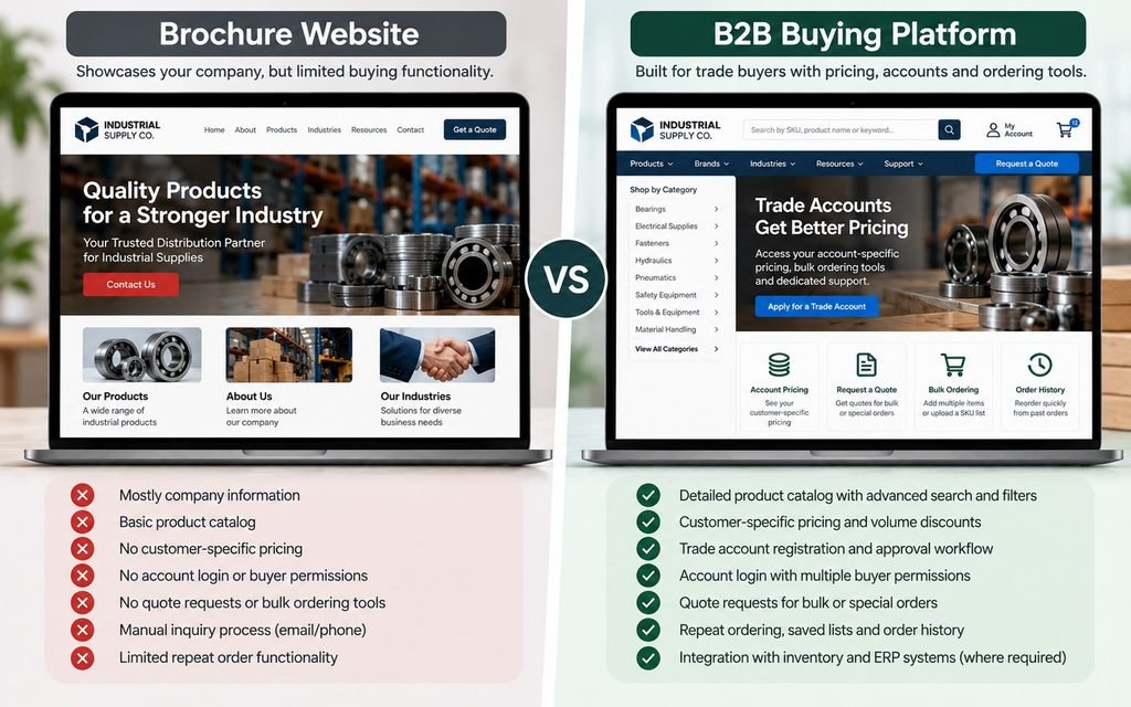 Comparison of a distributor brochure website with a B2B buying      platform offering account pricing, quote requests, and order management.