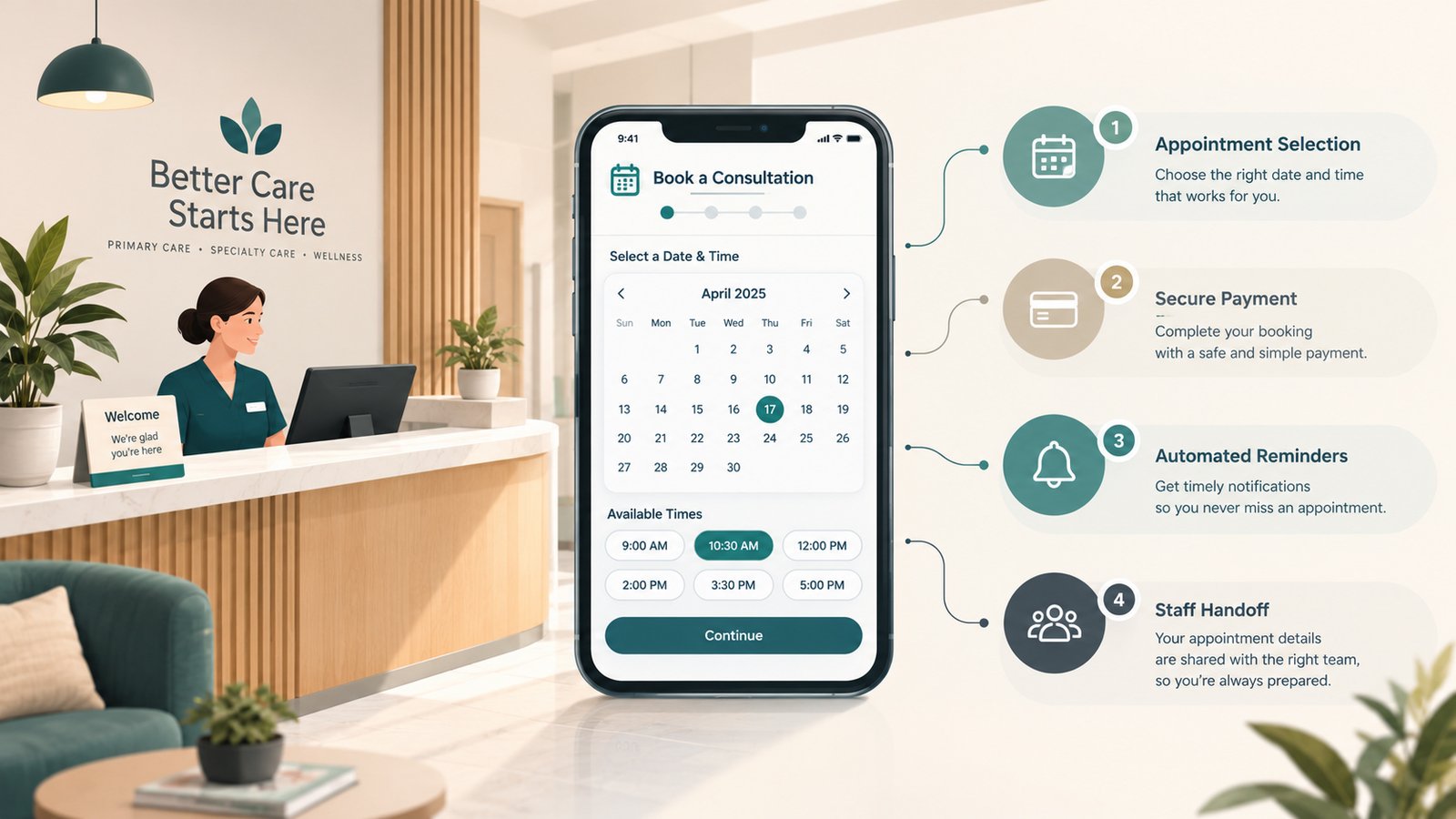 Med spa consultation booking workflow with appointment scheduling, deposit payment, reminders and staff follow-up.