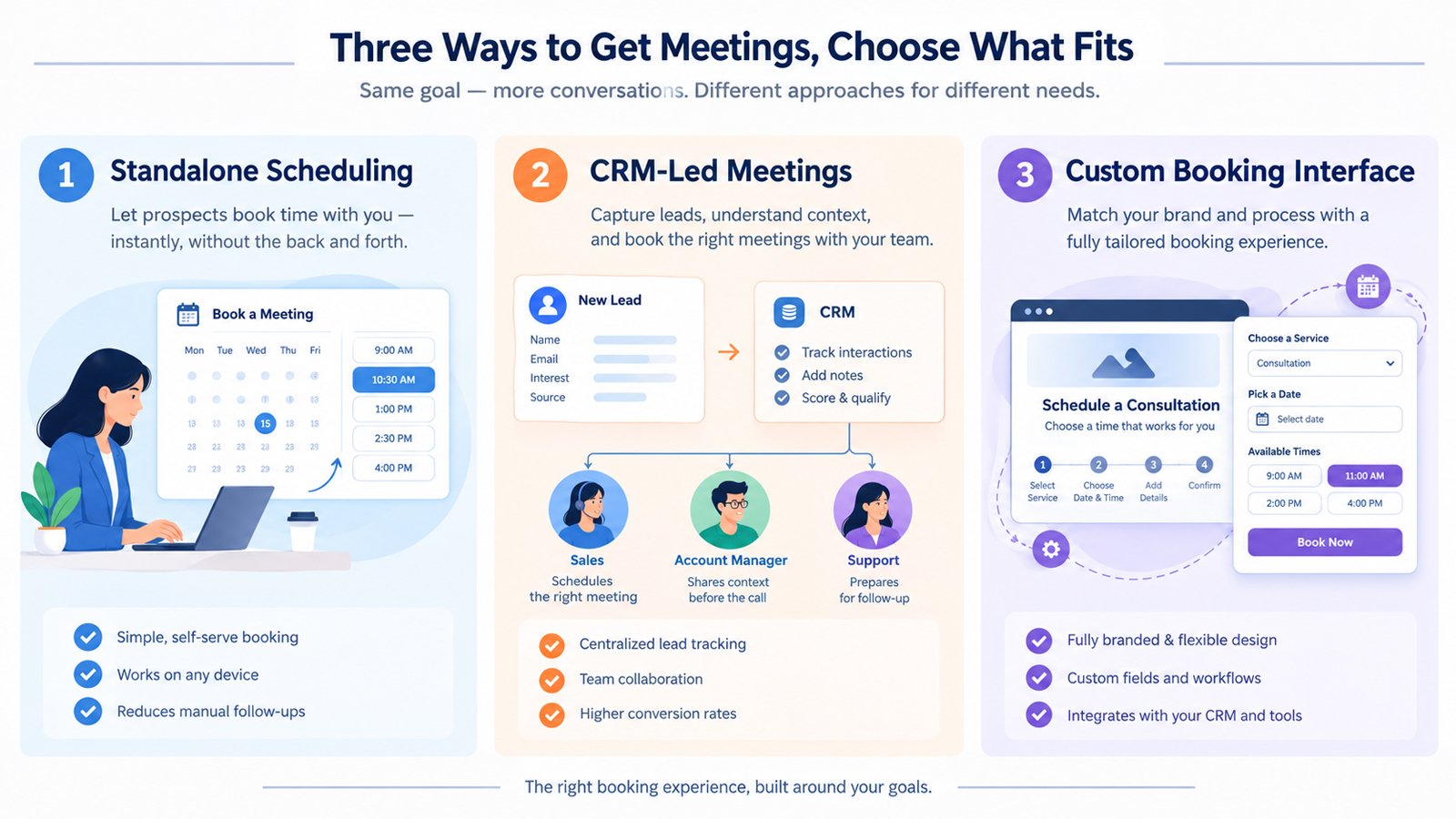 Three website booking approaches comparing standalone scheduling, CRM-led meetings and a custom booking interface.