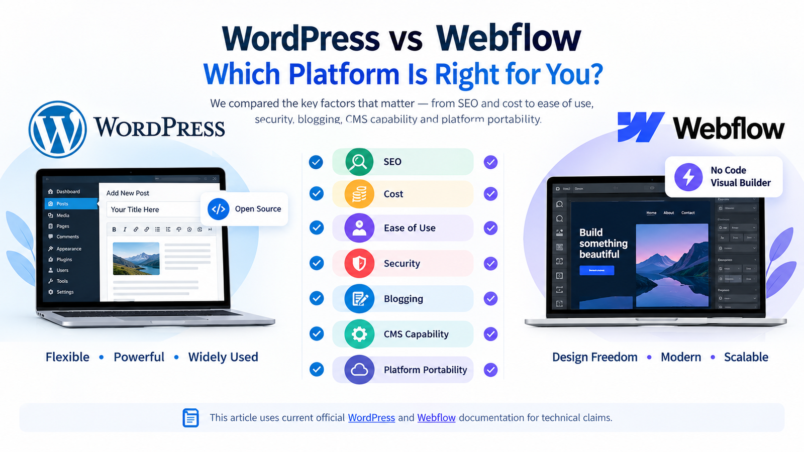 WordPress vs Webflow for Business: B2B Guide